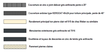 Légende de plan : couverture en zinc, ardoise, ravalement, menuiseries et parements.